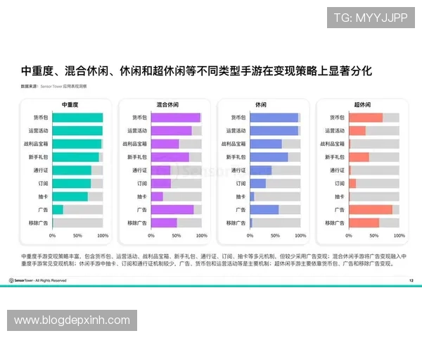 fdg游戏的未来发展趋势与创新方向，行业专家为你解读最新动态